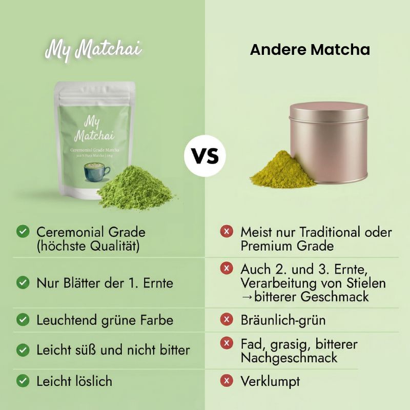 Ceremonial Grade Matcha